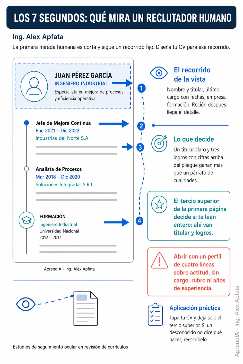 Página real 1 de CV, LinkedIn y Entrevistas con IA