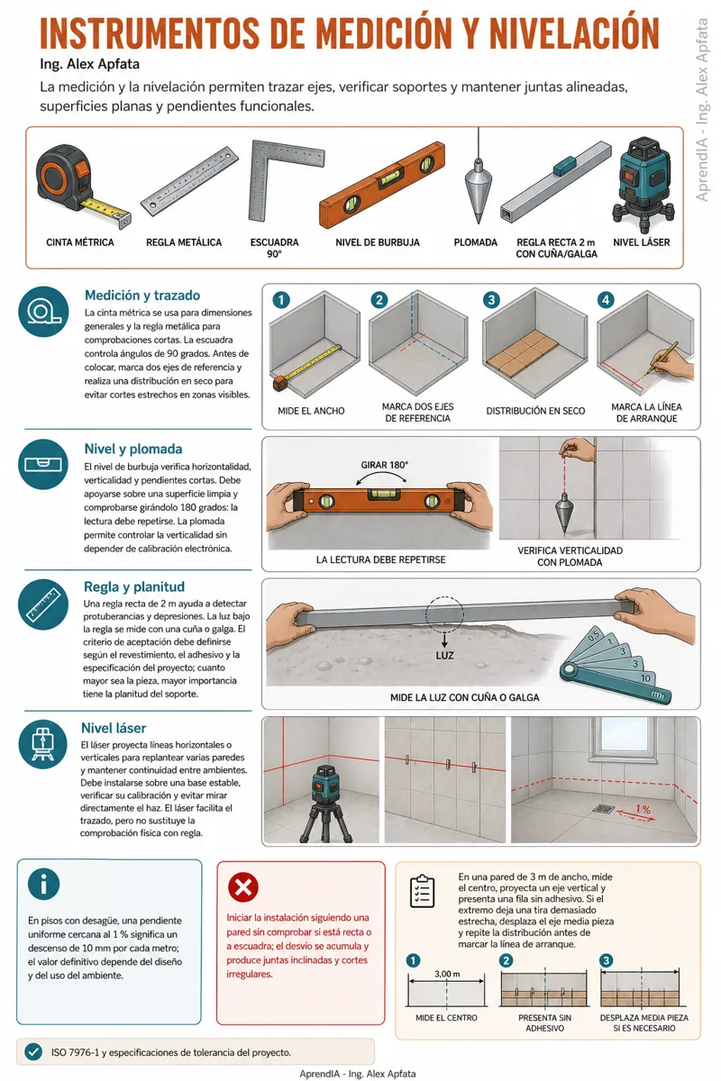Página real 3 de Guía Práctica de Recubrimientos Cerámicos y Porcelanato — México