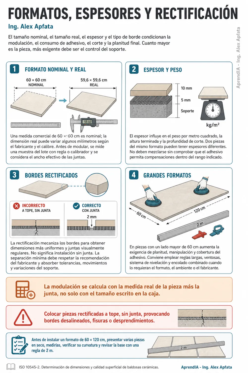 Página real 1 de Guía Práctica de Recubrimientos Cerámicos y Porcelanato — México