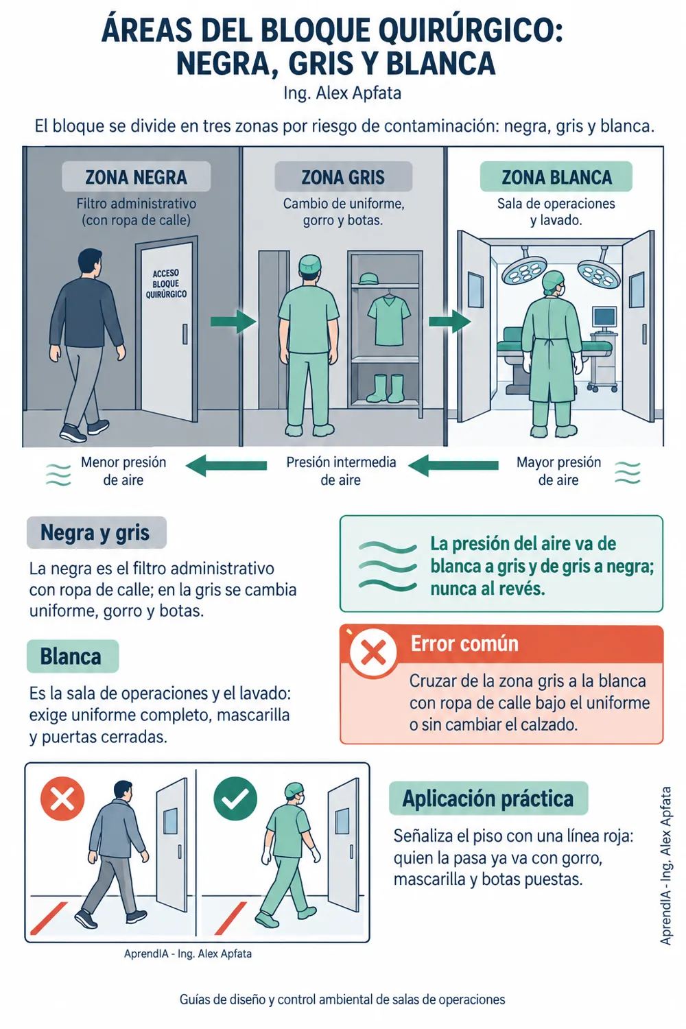 Página real 1 de Enfermería Quirúrgica e Instrumentación en México: mesa, tiempos y conteo