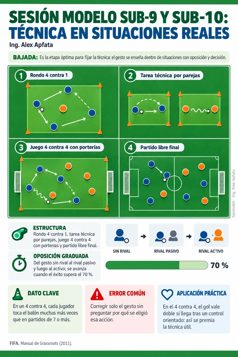Página real 3 de Entrenamiento de Fútbol: Sesiones por Categoría, 100 Ejercicios Técnico-Tácticos y Preparación Física (Edición México)