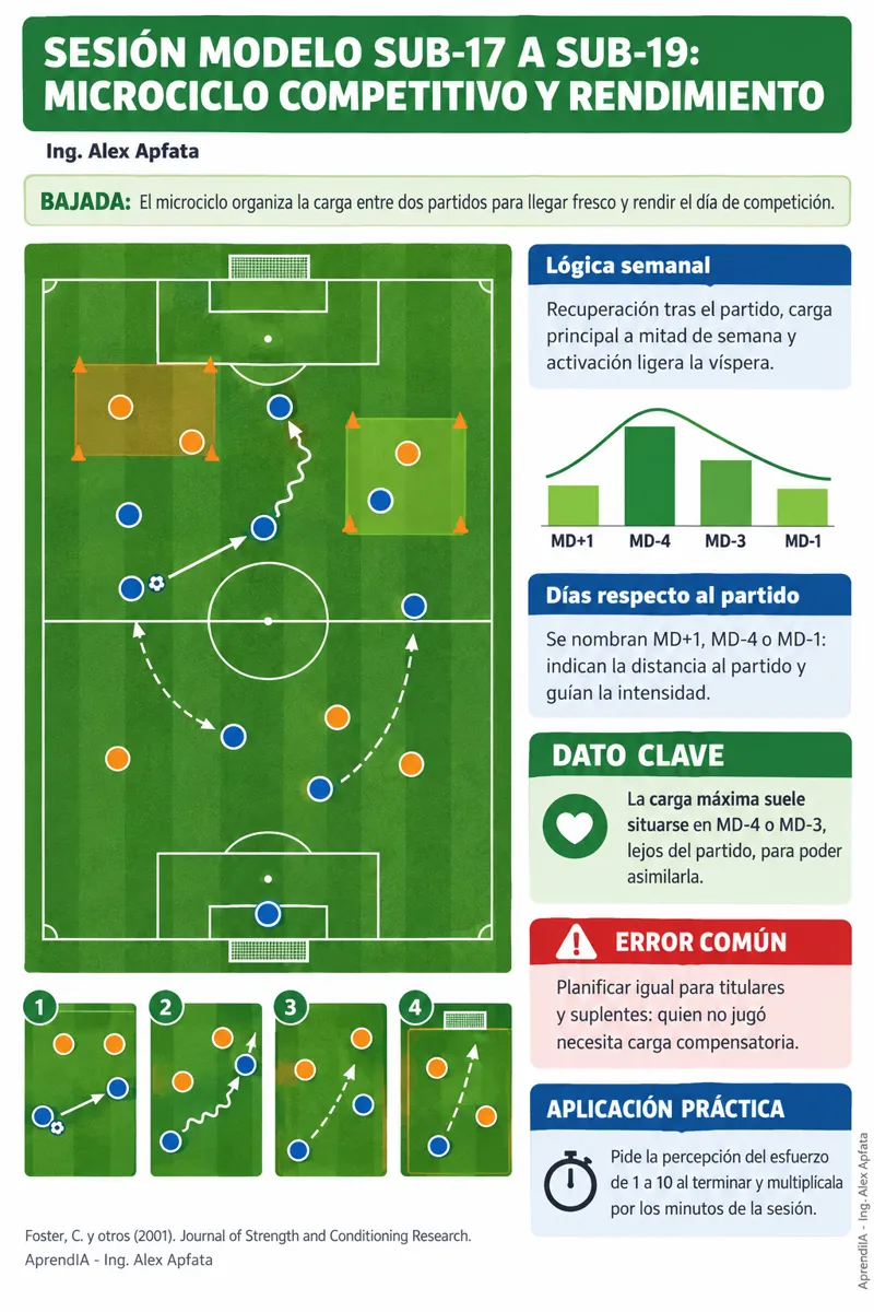 Página real 4 de Entrenamiento de Fútbol: Sesiones por Categoría, 100 Ejercicios Técnico-Tácticos y Preparación Física (Edición México)