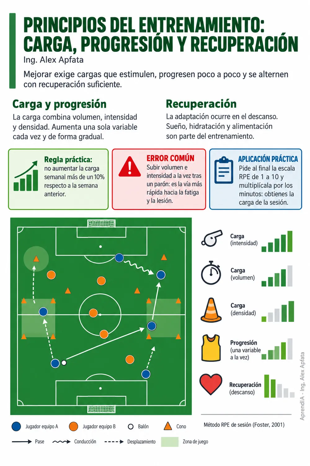 Página real 1 de Entrenamiento de Fútbol: Sesiones por Categoría, 100 Ejercicios Técnico-Tácticos y Preparación Física (Edición México)