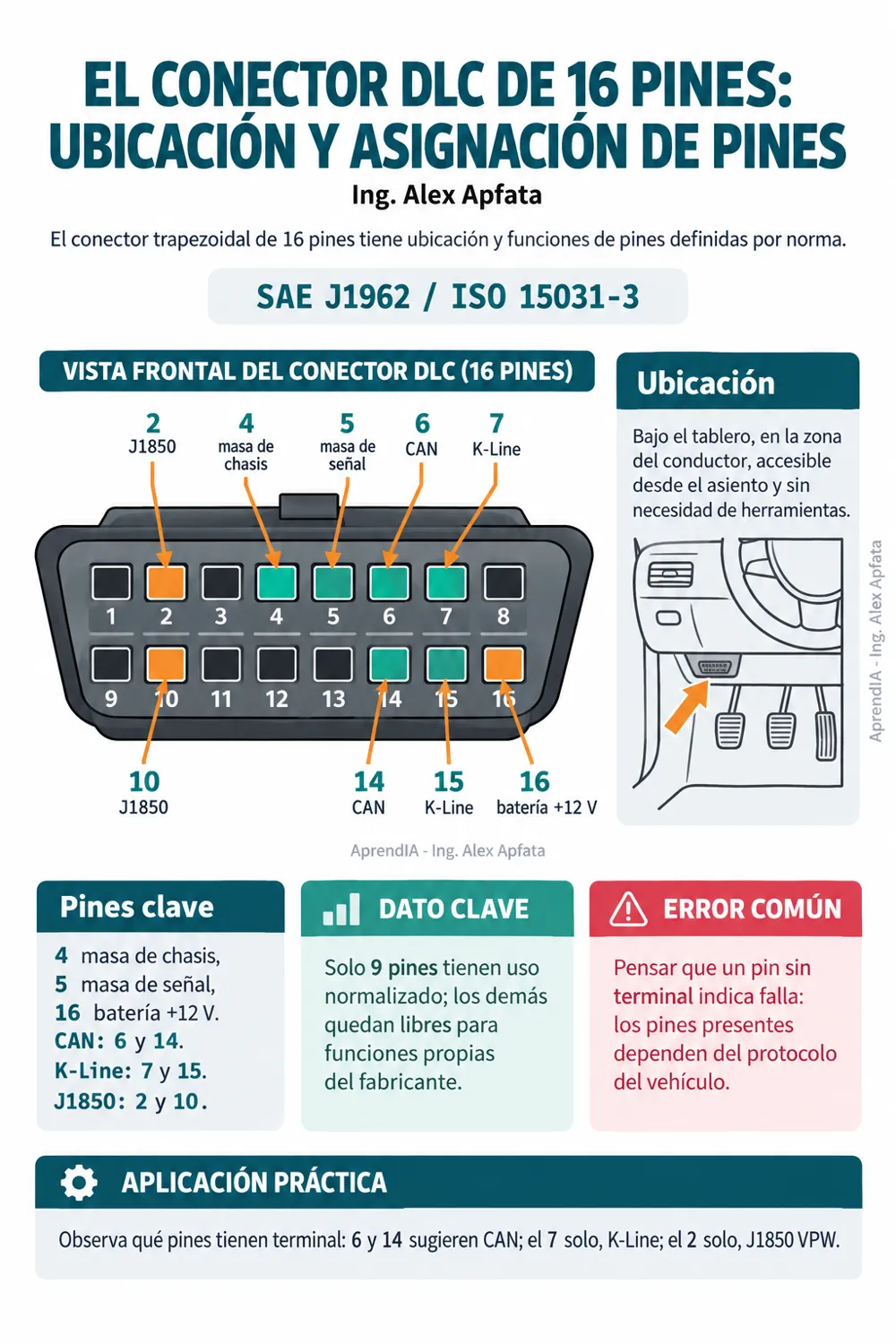 Página real 1 de Escáner Automotriz Profesional: Códigos, Datos en Vivo y Pruebas