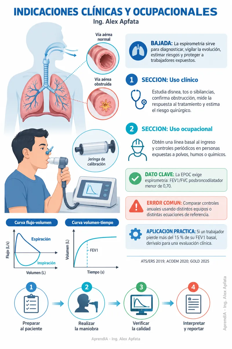 Página real 3 de Espirometría: Técnica e Interpretación