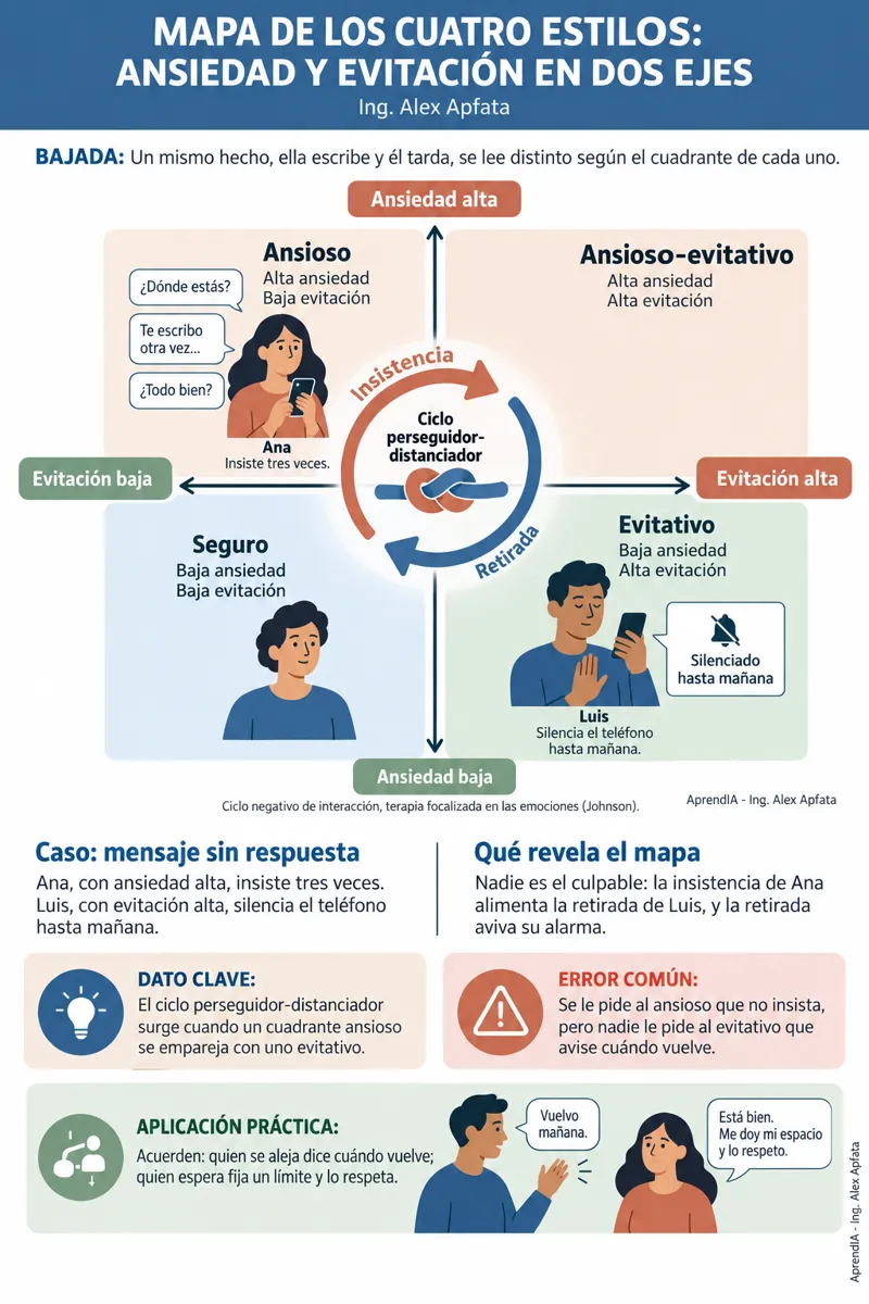 Página real 3 de Estilos de Apego y Pareja: Cómo Dejar de Repetir Patrones Tóxicos en el Amor (Edición México)