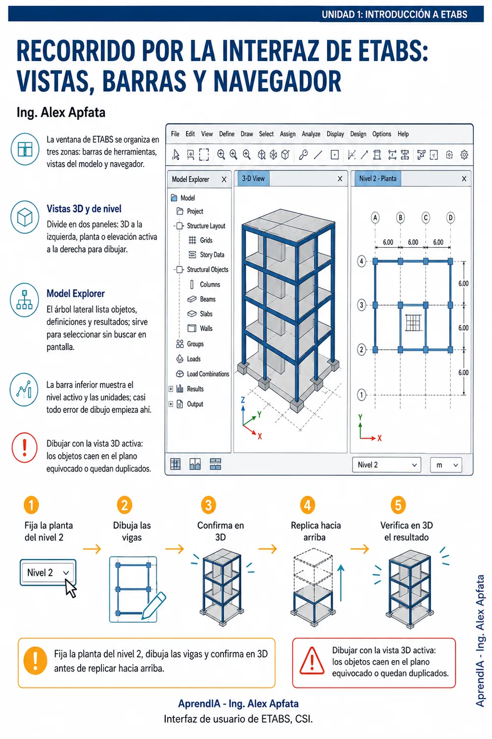 Página real 1 de ETABS y SAFE: modelado y diseño de edificios con las NTC