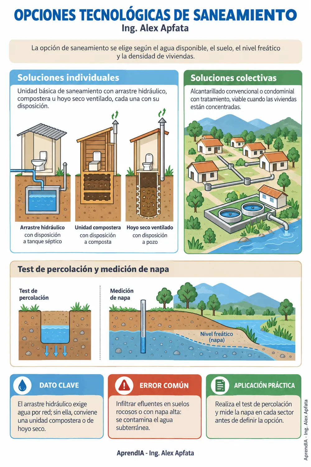Página real 1 de Expediente Técnico de Agua y Saneamiento Rural