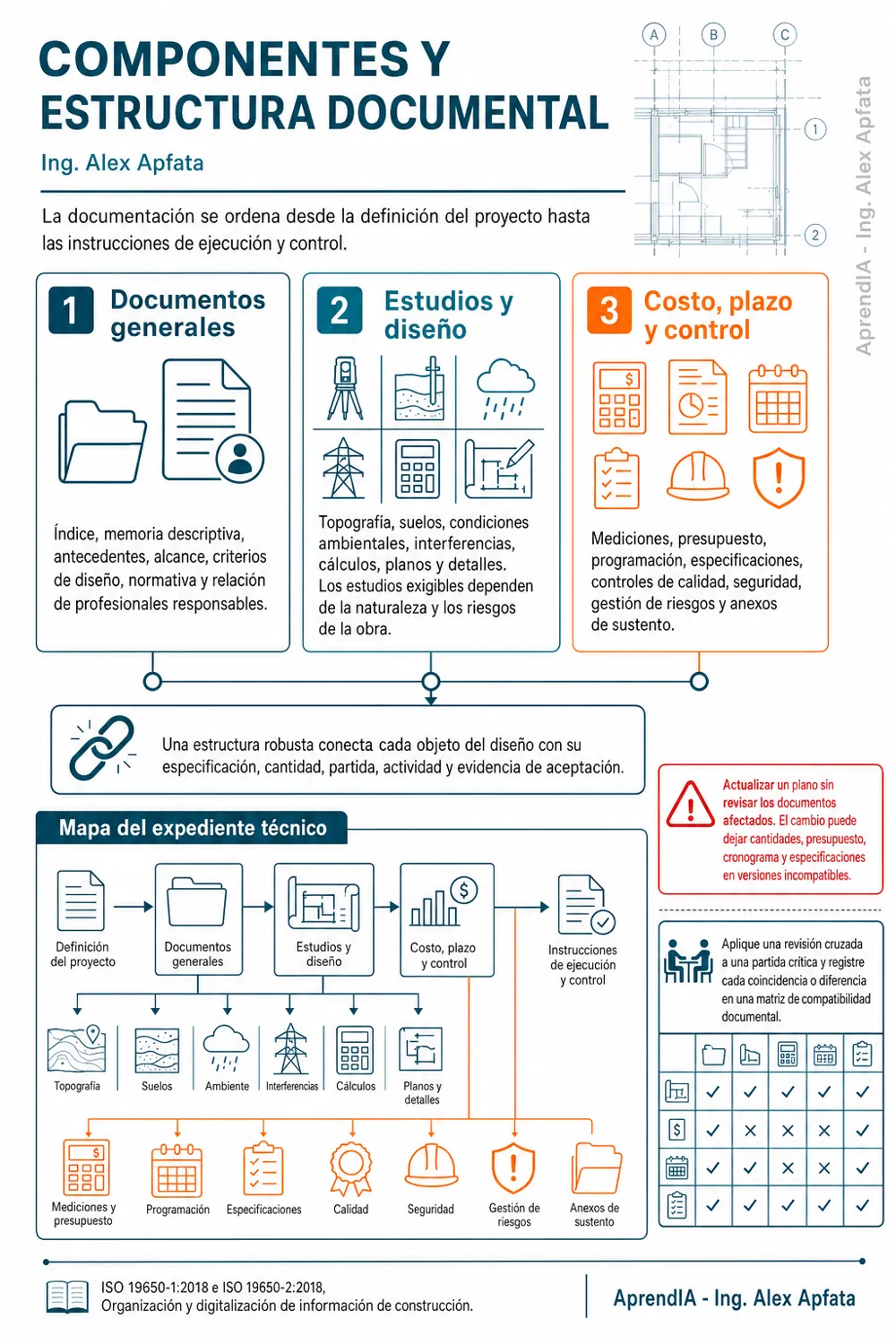 Página real 1 de Guía Práctica de Expedientes Técnicos