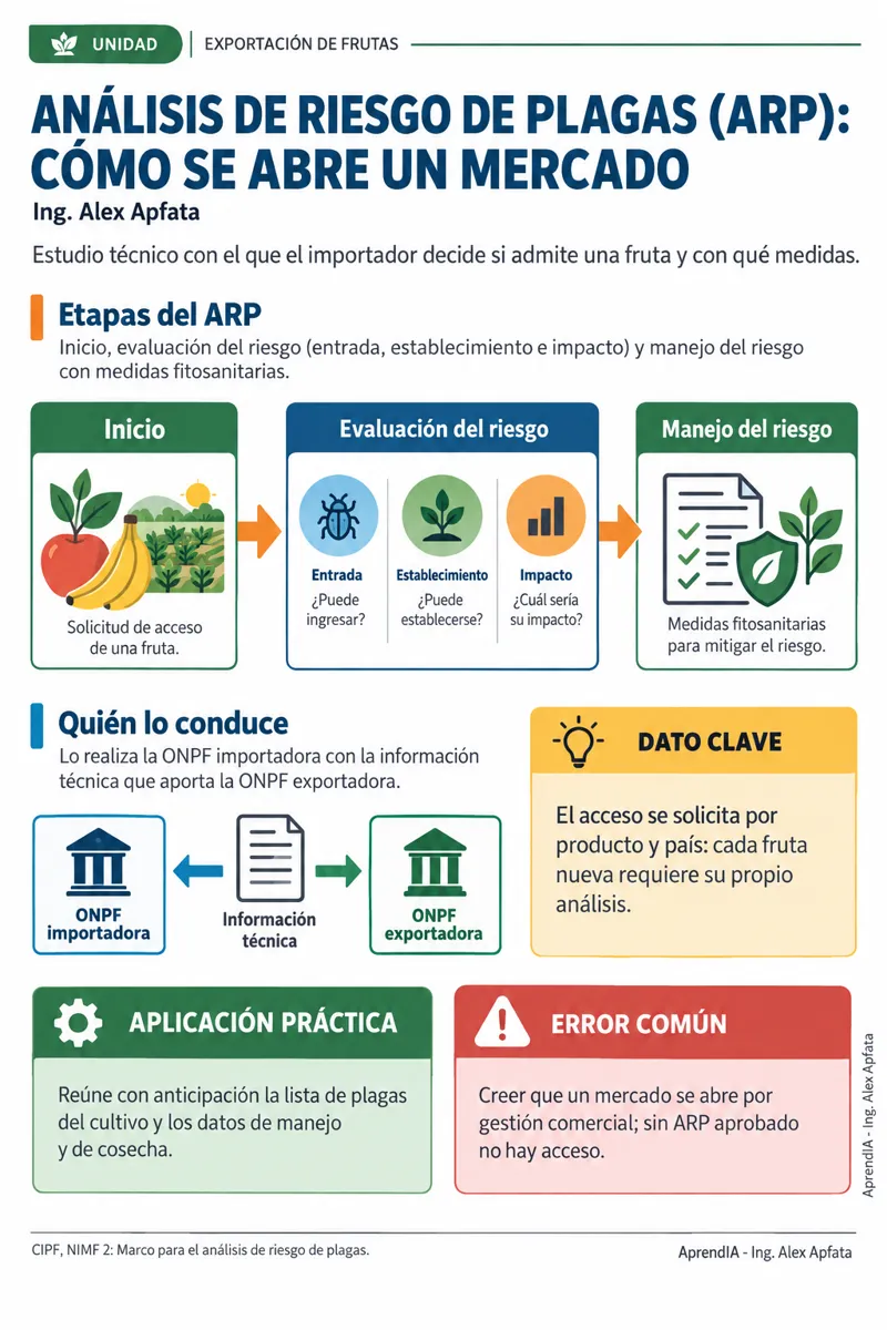 Página real 3 de Exportar Frutas Frescas desde Colombia: Requisitos Fitosanitarios y Trazabilidad
