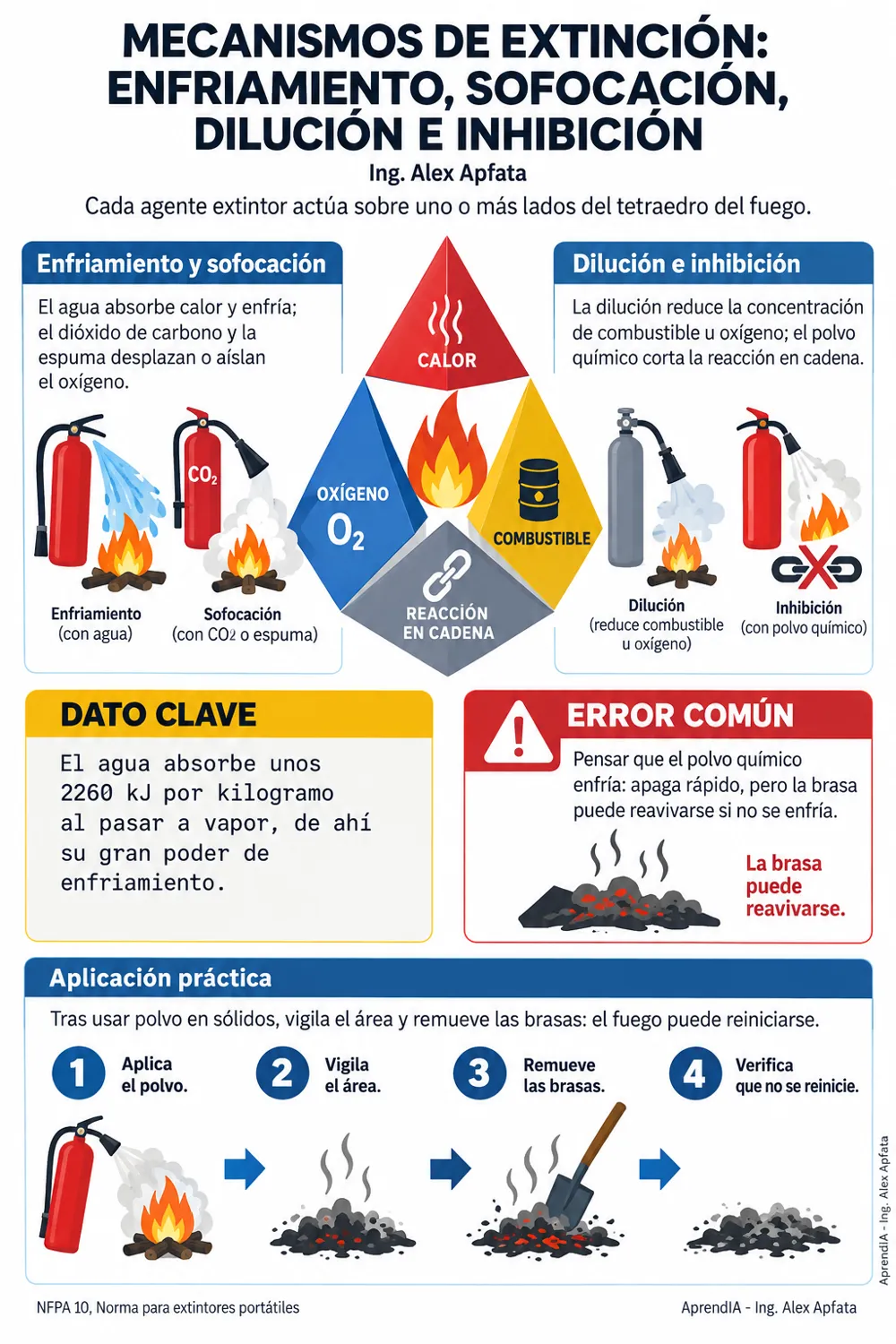 Página real 1 de Recarga y Mantenimiento de Extintores: Edición Colombia