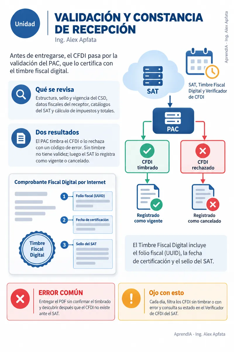 Página real 2 de Facturación Electrónica para Negocios: CFDI 4.0, Emisión, Notas de Crédito y Errores Comunes