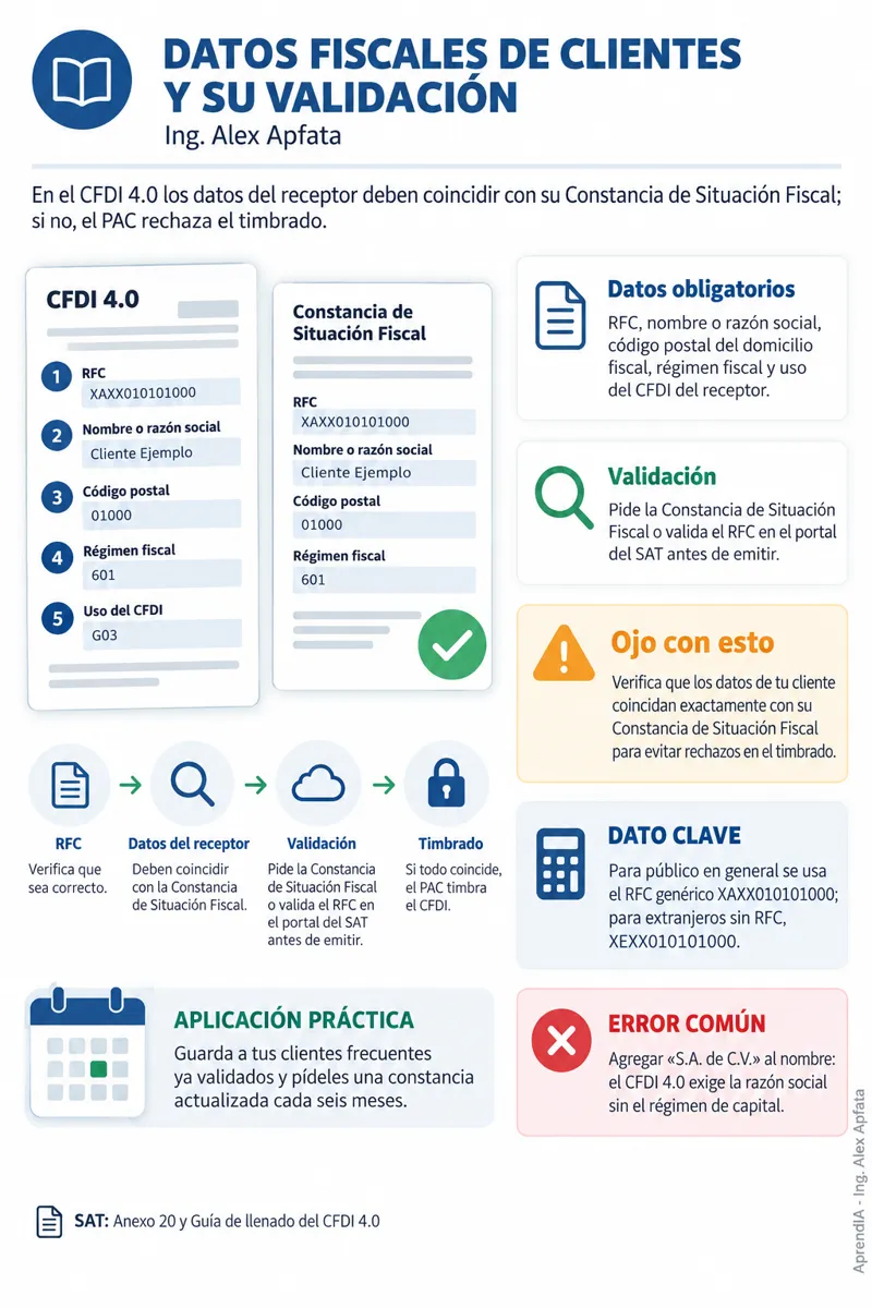 Página real 4 de Facturación Electrónica para Negocios: CFDI 4.0, Emisión, Notas de Crédito y Errores Comunes