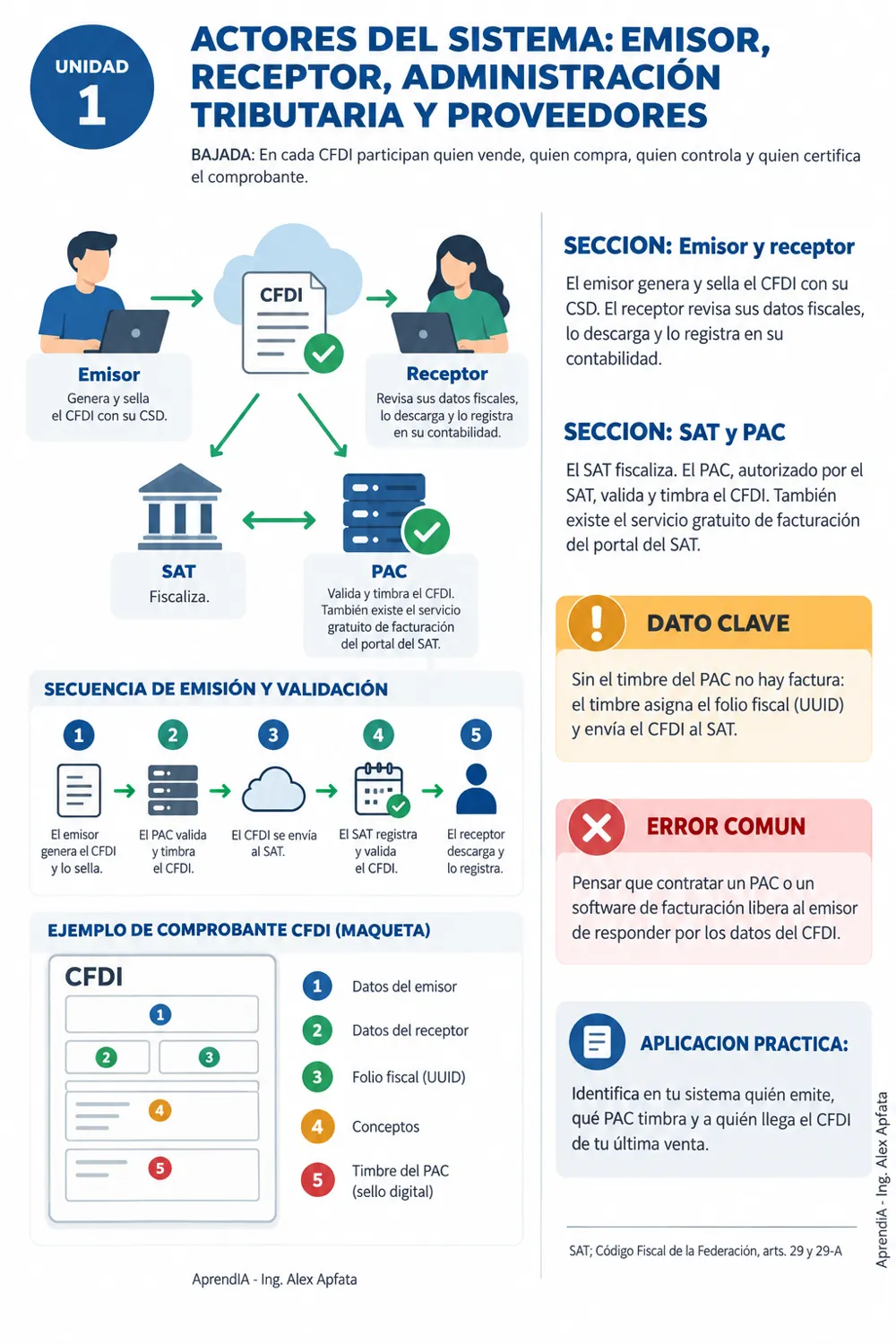 Página real 1 de Facturación Electrónica para Negocios: CFDI 4.0, Emisión, Notas de Crédito y Errores Comunes
