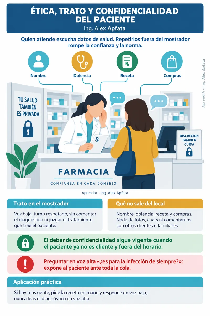 Página real 2 de Farmacia Técnica México: recetas, almacenamiento y dispensación