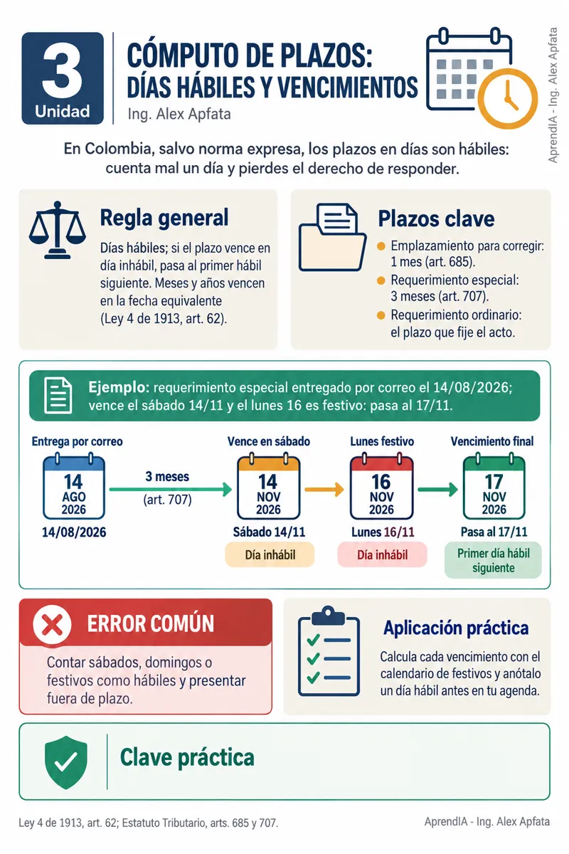 Página real 4 de Fiscalización Tributaria en Colombia: Cómo Responder y Defenderse ante la DIAN