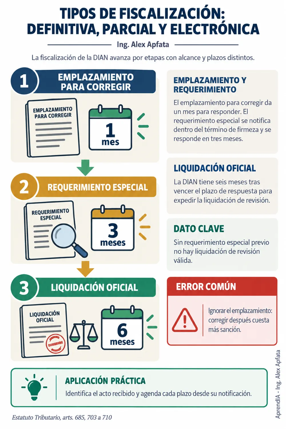 Página real 1 de Fiscalización Tributaria en Colombia: Cómo Responder y Defenderse ante la DIAN