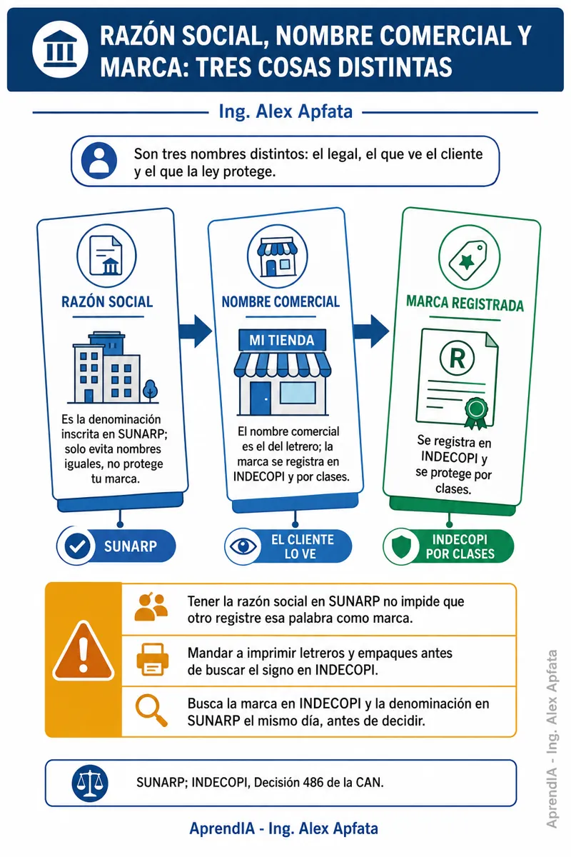 Página real 2 de Constitución de Empresa y Formalización: SAC, RUC y licencias