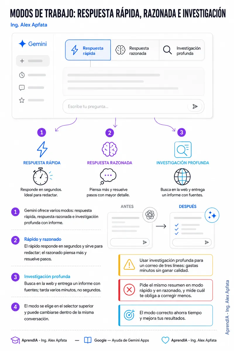 Página real 2 de Gemini desde Cero: guía visual para Google, Docs y Gmail