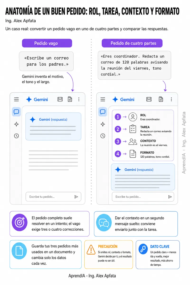 Página real 3 de Gemini desde Cero: guía visual para Google, Docs y Gmail