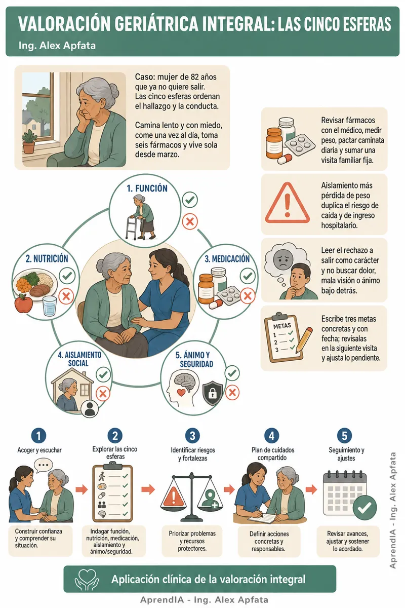 Página real 3 de Enfermería Geriátrica y Cuidado del Adulto Mayor en Casa