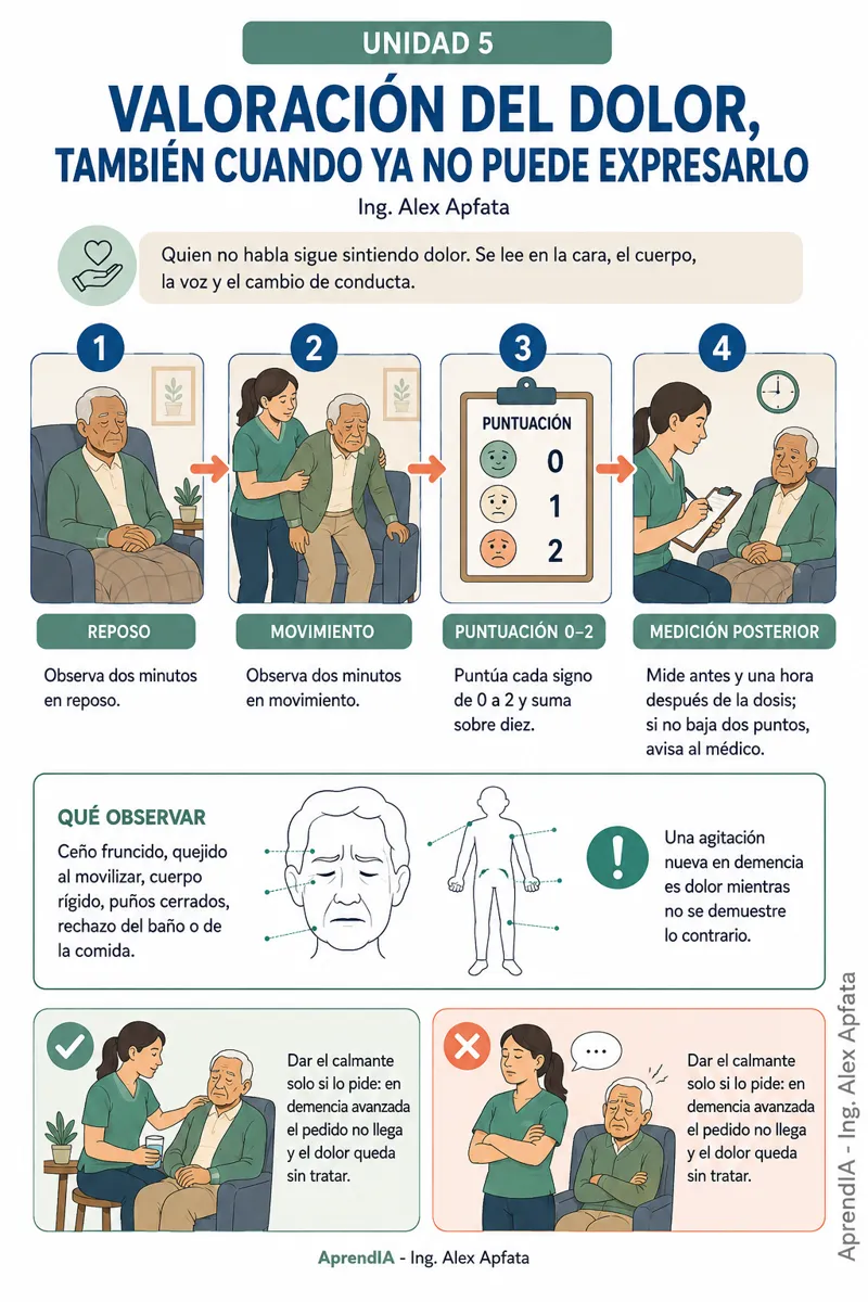 Página real 4 de Enfermería Geriátrica y Cuidado del Adulto Mayor en Casa