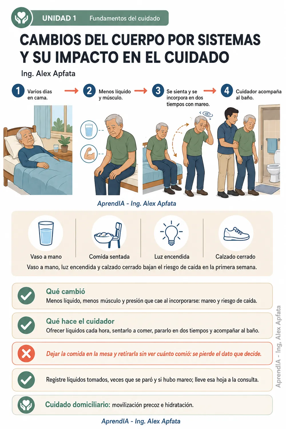 Página real 1 de Enfermería Geriátrica y Cuidado del Adulto Mayor en Casa