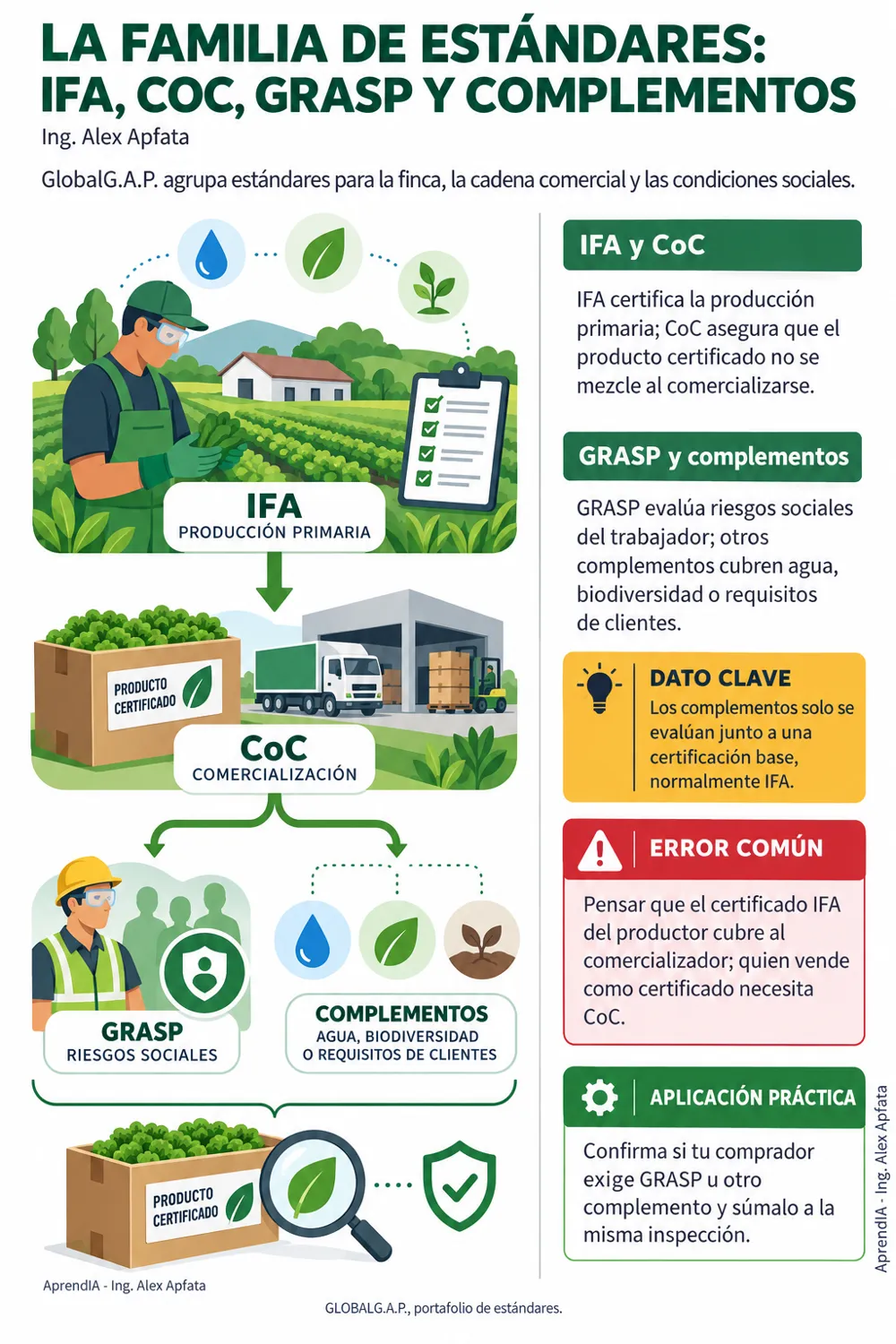 Página real 1 de Certificación GlobalG.A.P. Paso a Paso