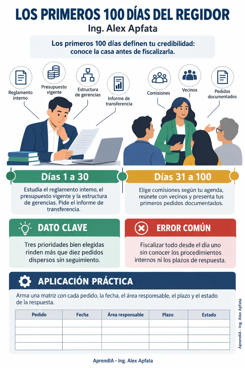 Página real 2 de Guía del Concejal: Control Político, Comisiones y Proposiciones