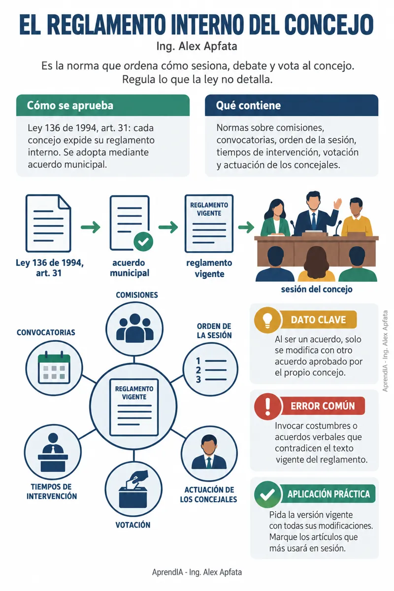 Página real 3 de Guía del Concejal: Control Político, Comisiones y Proposiciones