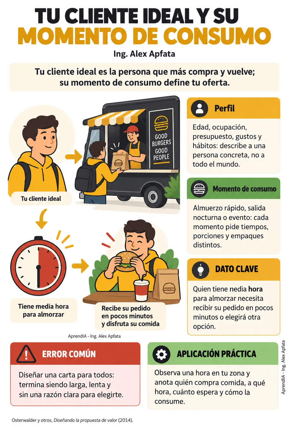 Página real 1 de Hamburguesas y Food Truck: Carta, Costos y Permisos