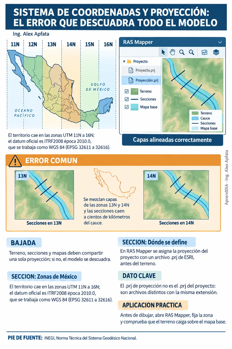 Página real 4 de HEC-RAS: Modelación Hidráulica de Ríos, Canales y Zonas Inundables (Edición México)
