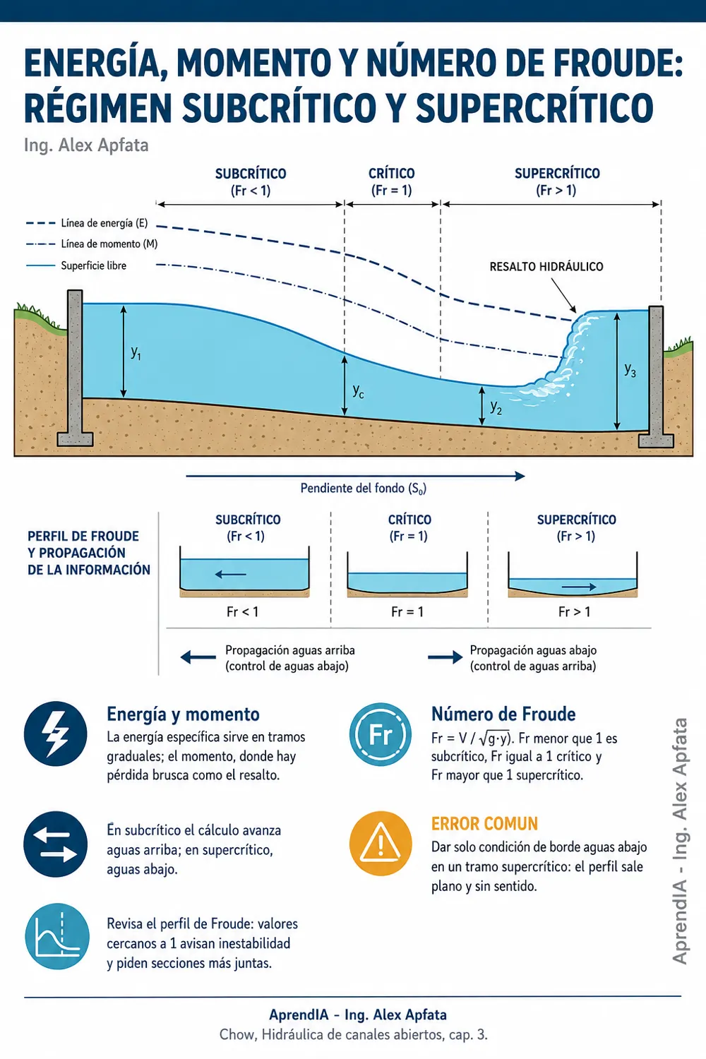 Página real 1 de HEC-RAS: modelado de inundaciones y obras de protección de márgenes
