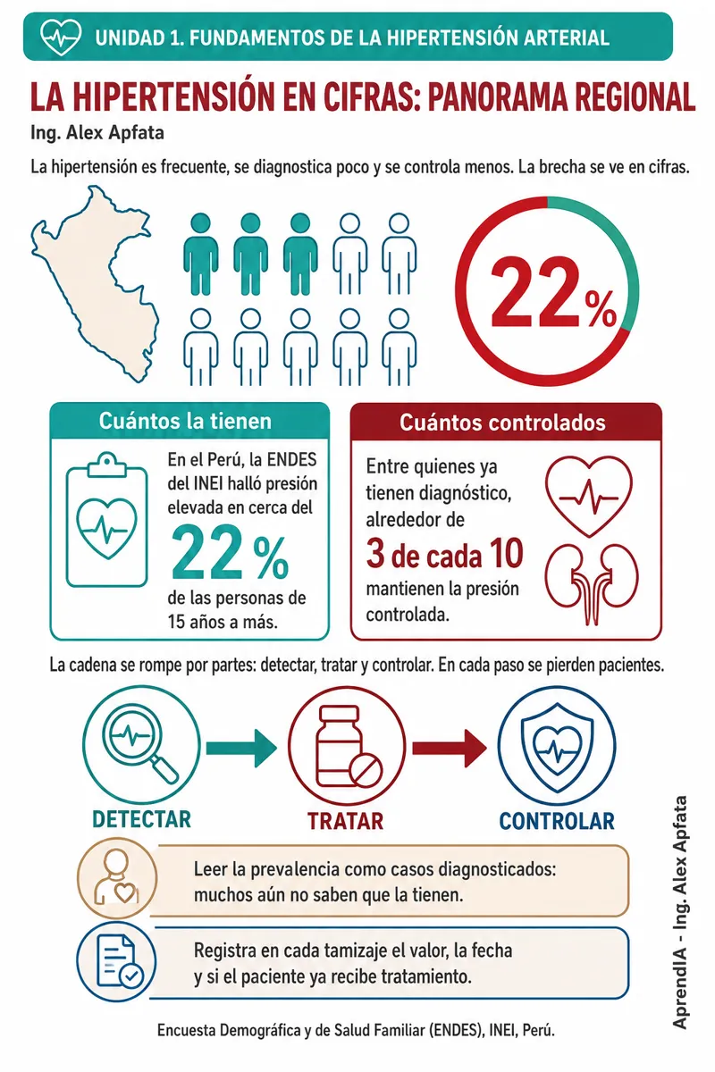 Página real 2 de Hipertensión y Riesgo Cardiovascular: control y tratamiento