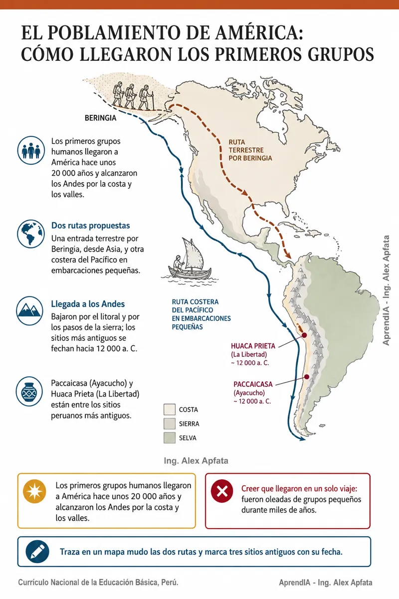 Página real 2 de Historia del Perú Visual: de Caral a la República