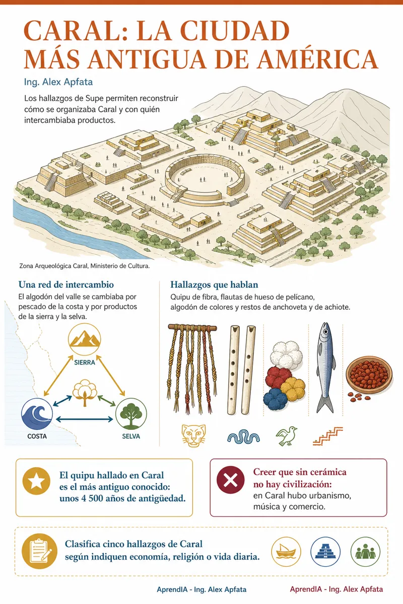 Página real 3 de Historia del Perú Visual: de Caral a la República