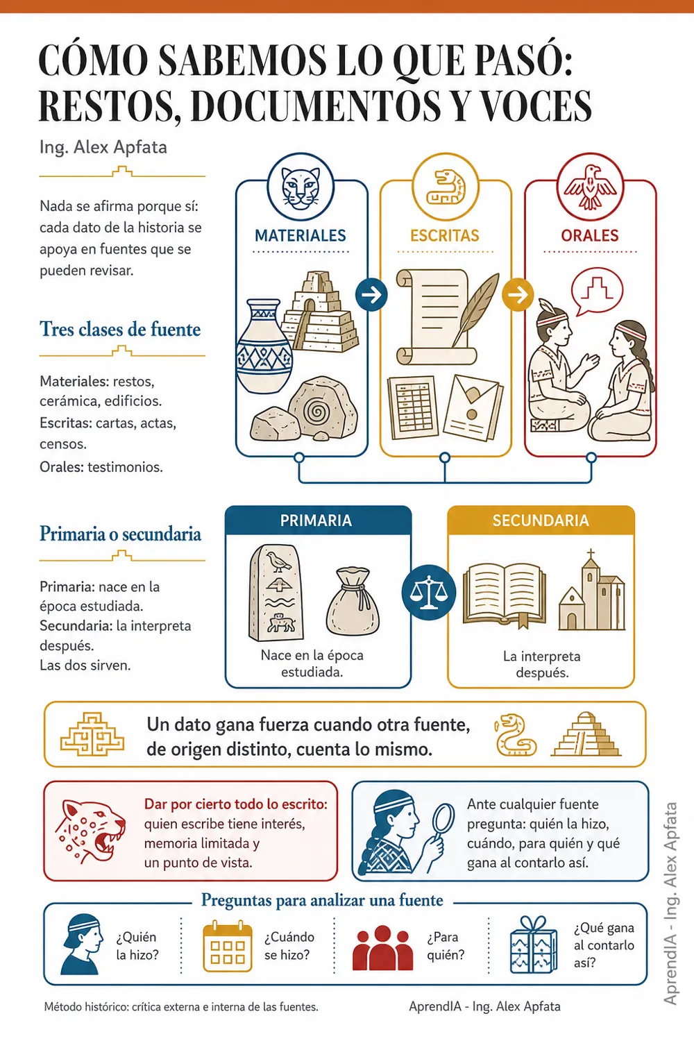 Página real 1 de Historia del Perú Visual: de Caral a la República