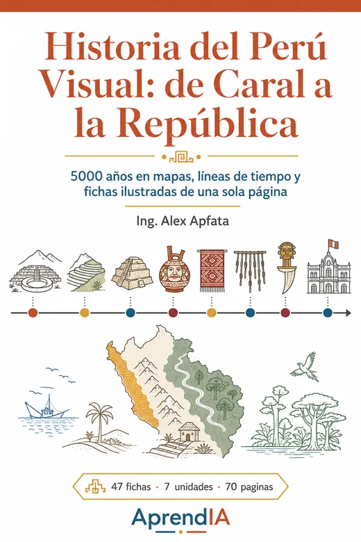 Portada de Historia del Perú Visual: de Caral a la República