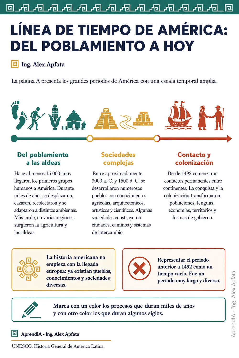 Página real 1 de Guía Visual de Historia para Primaria: México y América