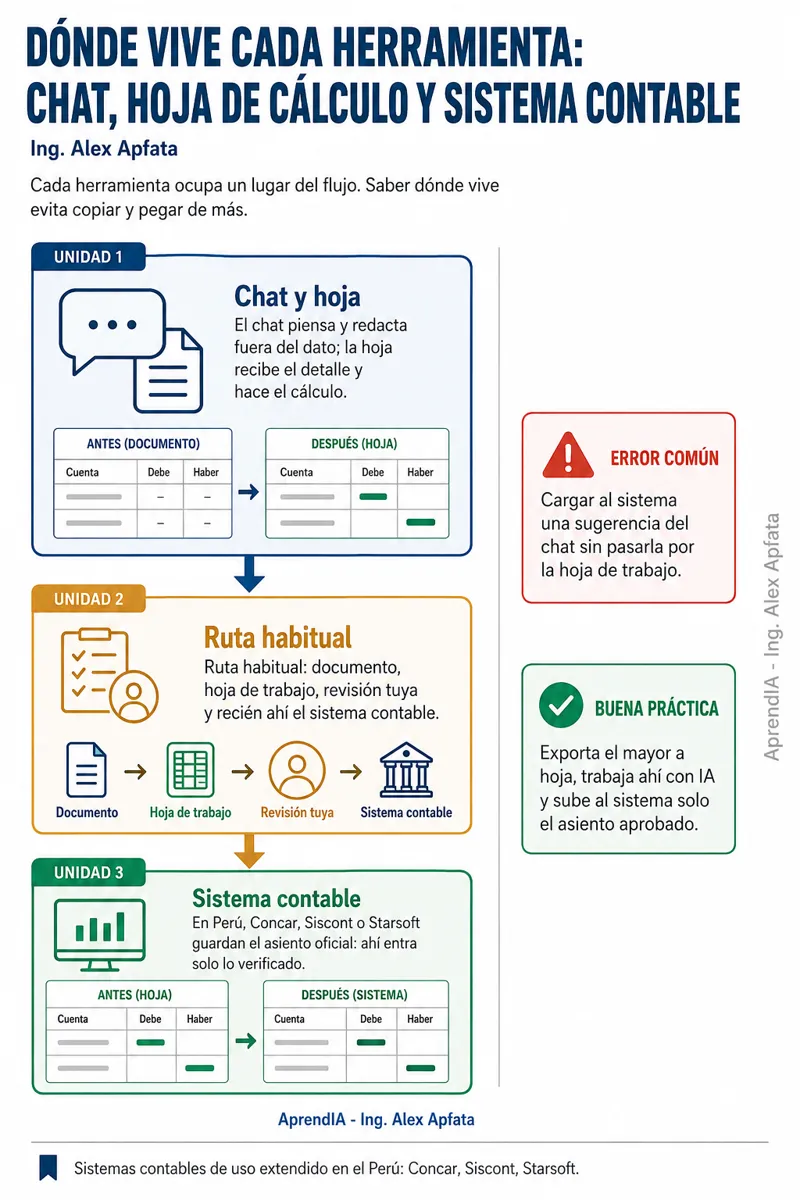 Página real 2 de IA para Contadores: conciliaciones, análisis y reportes