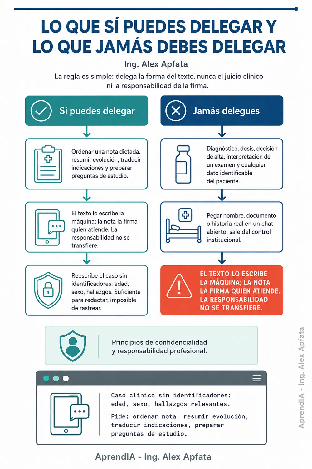 Página real 1 de IA para Personal de Salud en México: expediente clínico, ENARM y guías