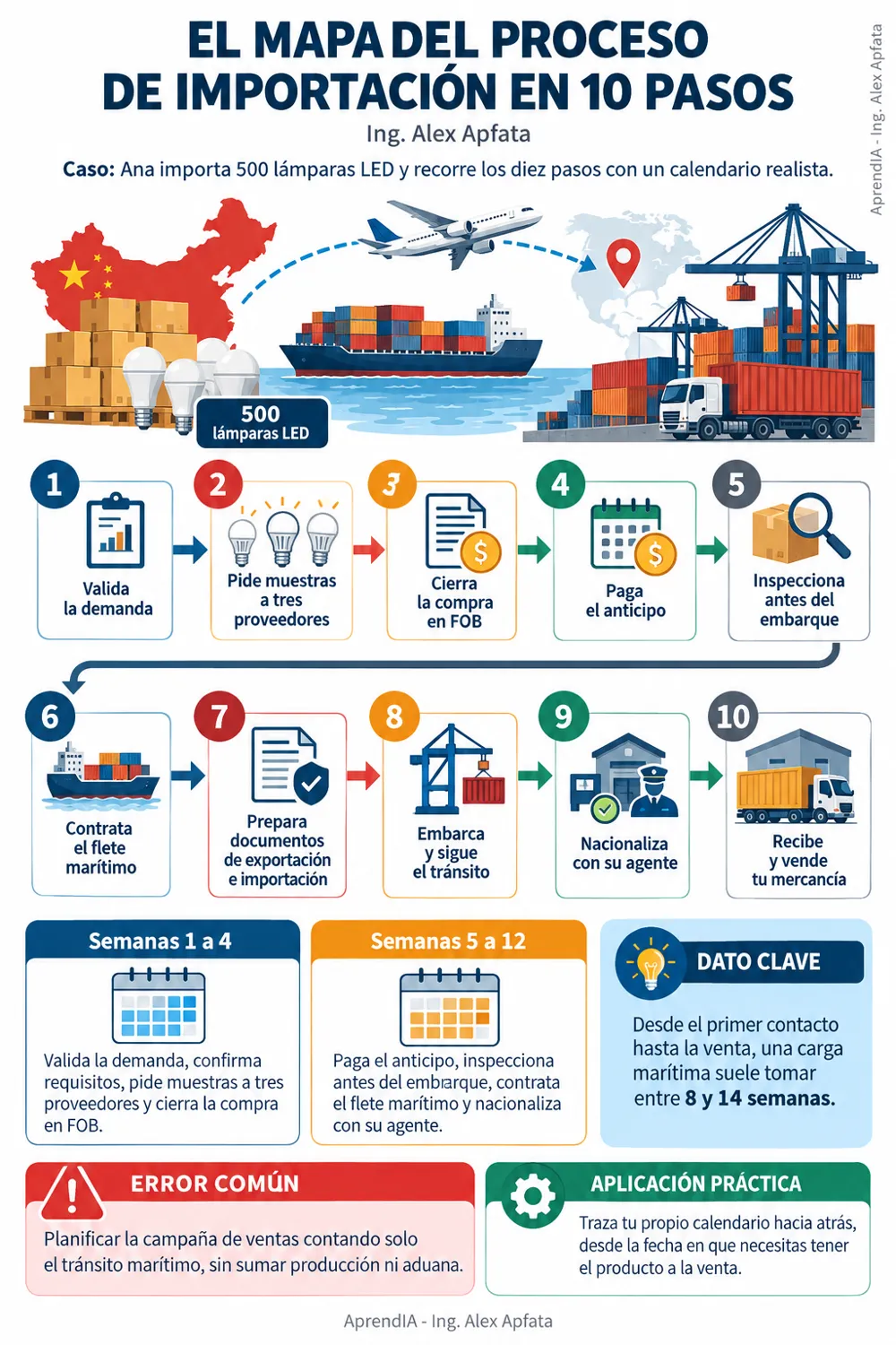 Página real 1 de Importar desde China Paso a Paso: Proveedores, Incoterms, Flete, Costeo y Nacionalización en México