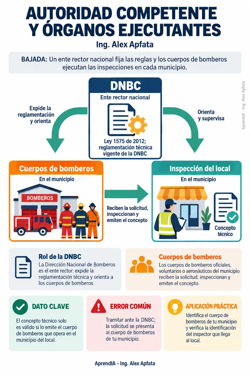 Página real 3 de Inspección Técnica de Seguridad para Locales en Colombia: Requisitos, Plan de Seguridad y Observaciones