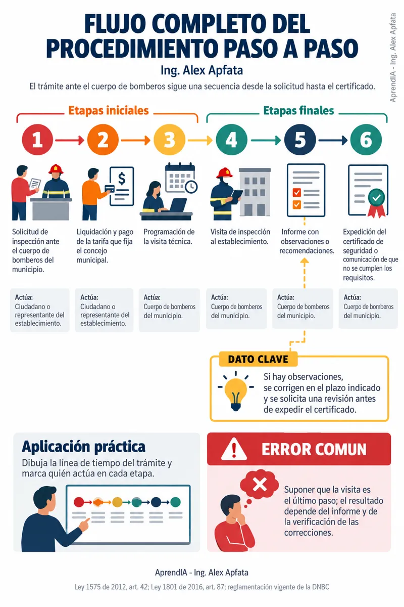 Página real 4 de Inspección Técnica de Seguridad para Locales en Colombia: Requisitos, Plan de Seguridad y Observaciones