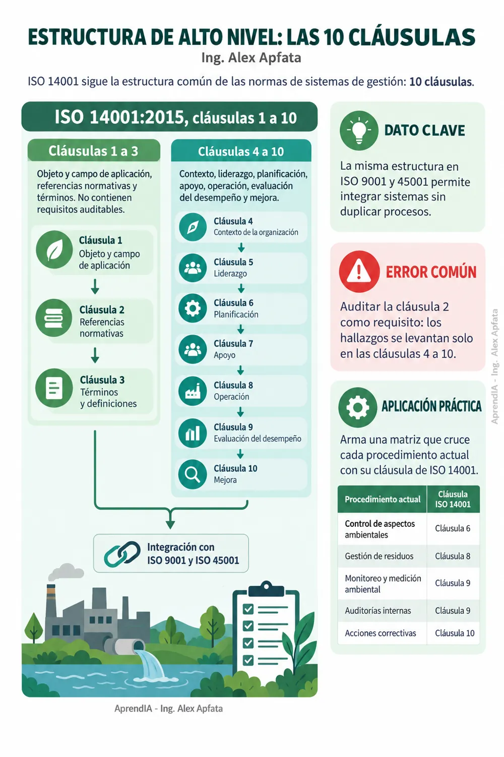 Página real 1 de ISO 14001 Paso a Paso: Aspectos Ambientales, Matriz Legal y Auditoría (Edición Colombia)