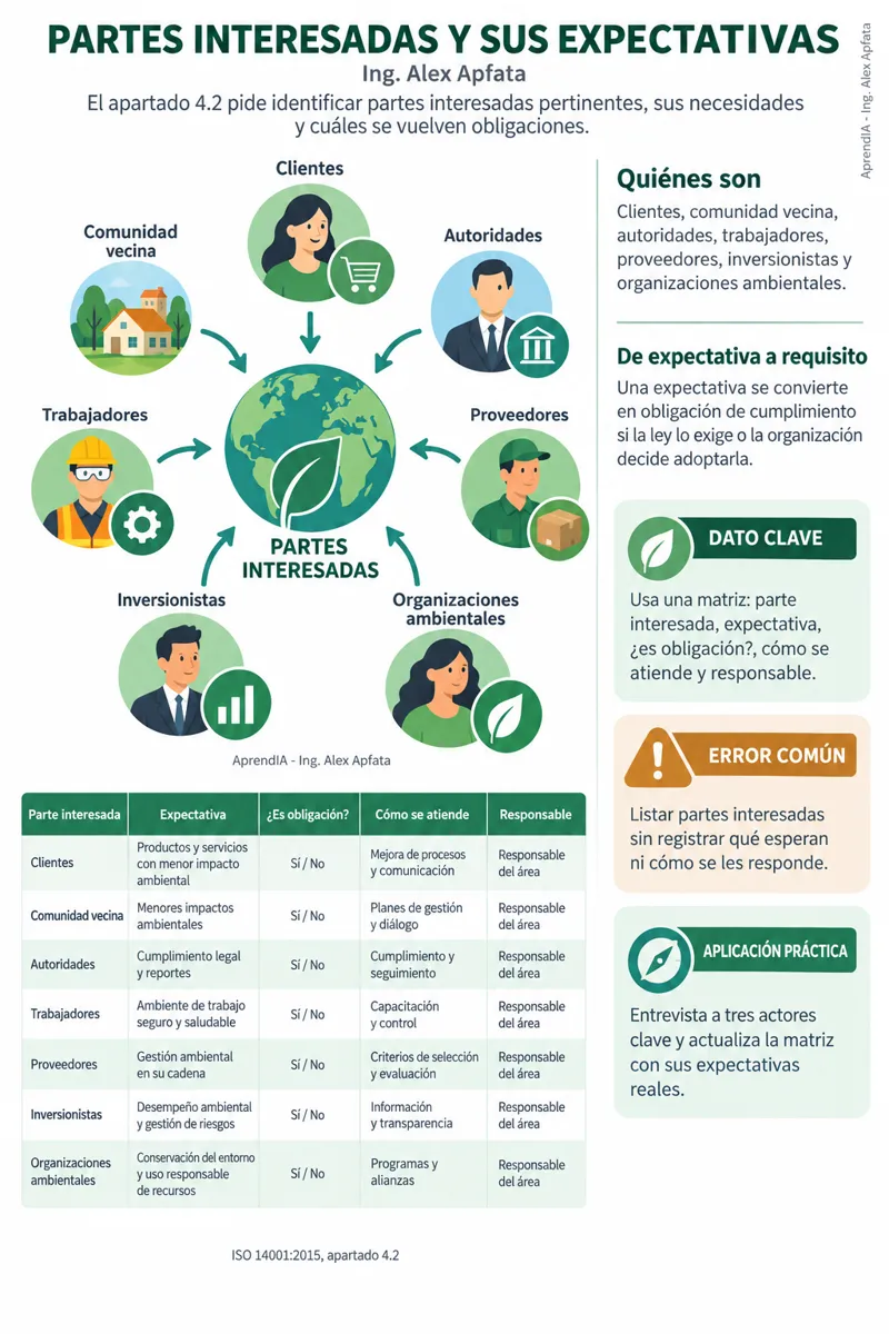 Página real 3 de ISO 14001 Paso a Paso: Aspectos Ambientales, Matriz Legal y Auditoría