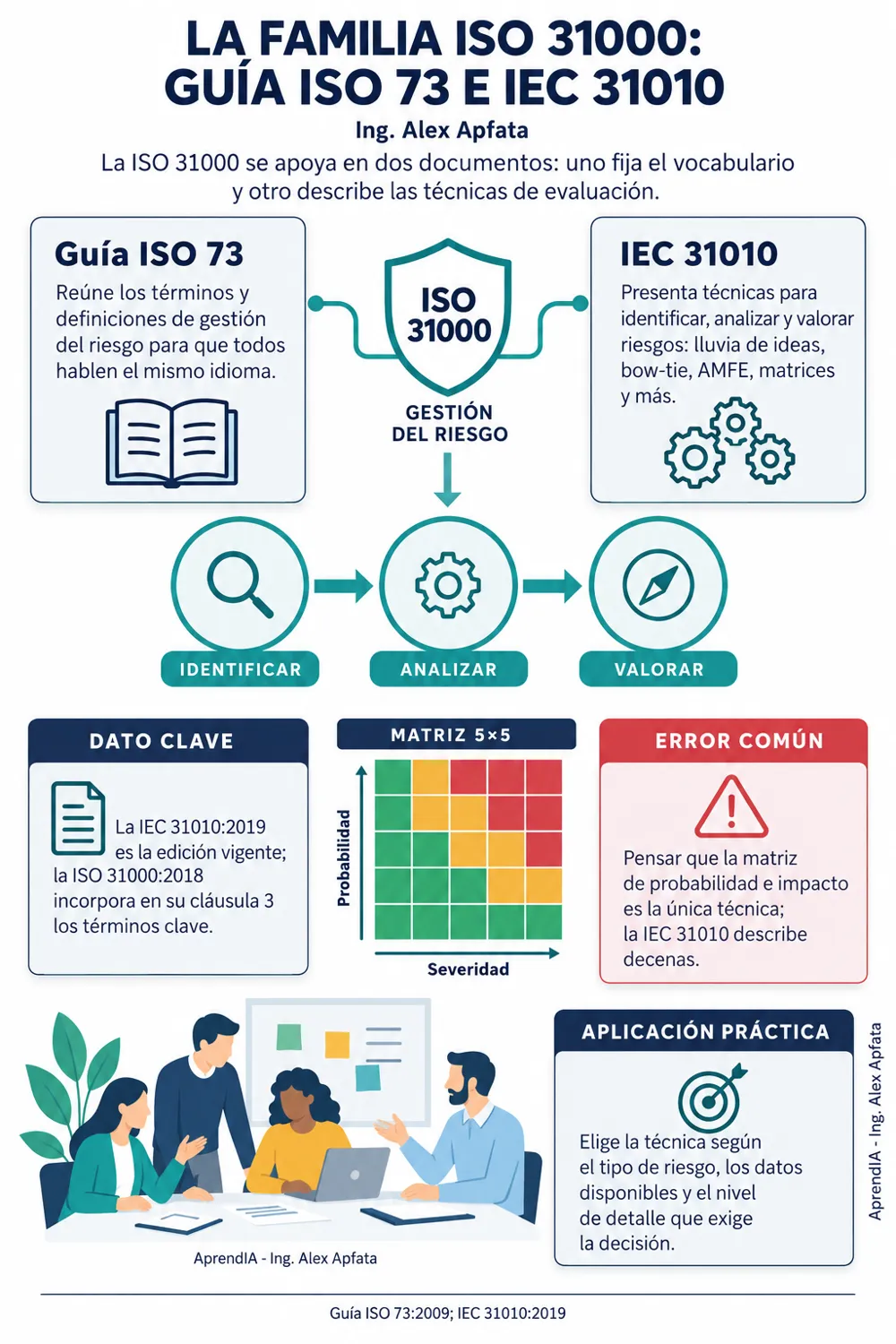 Página real 1 de ISO 31000 Gestión de Riesgos: Matriz, Apetito de Riesgo y Tratamiento — Edición Colombia