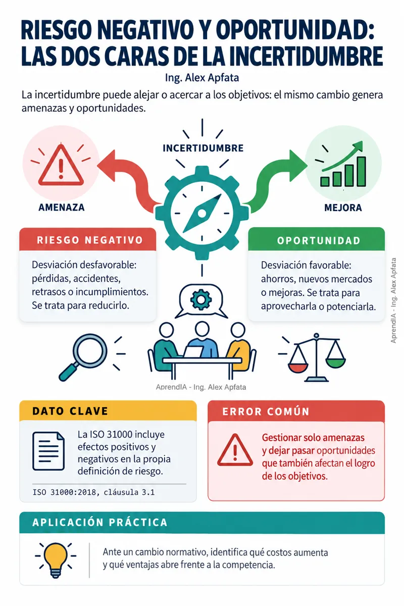 Página real 2 de ISO 31000 Gestión de Riesgos: Matriz, Apetito de Riesgo y Tratamiento
