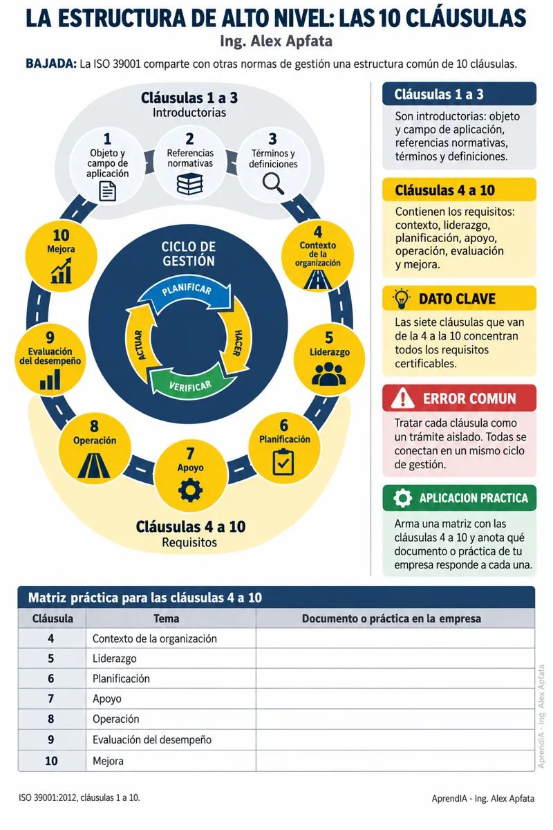 Página real 3 de ISO 39001 Seguridad Vial para Flotas y Transportistas