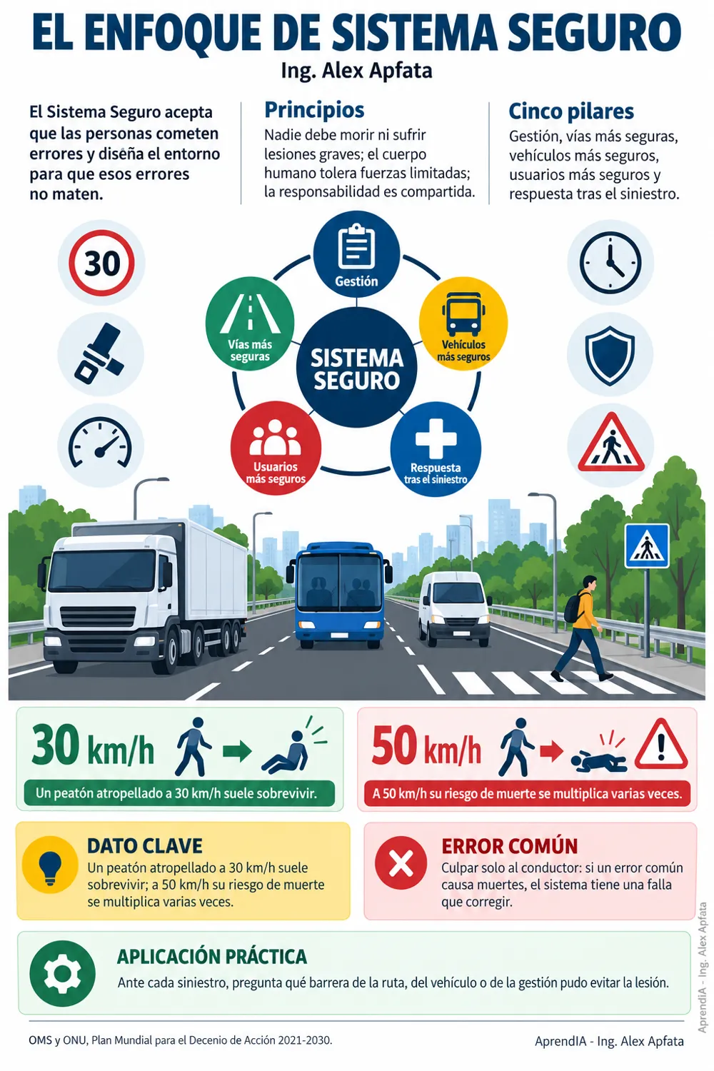 Página real 1 de ISO 39001 Seguridad Vial para Flotas y Transportistas